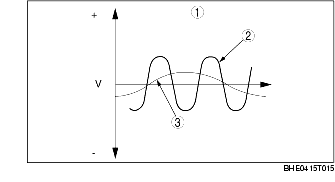 ABS WHEEL-SPEED SENSOR CONSTRUCTION/OPERATION